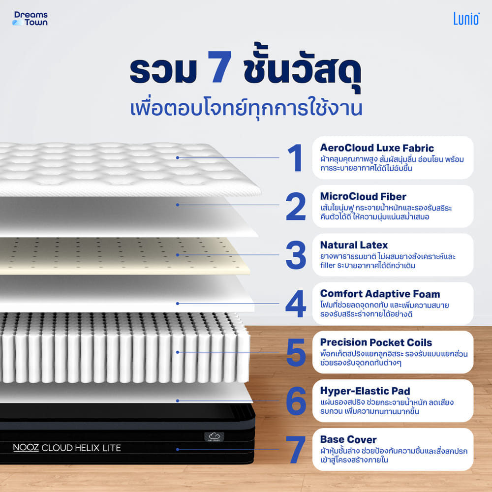 ที่นอนยางพารา 3.5 ฟุต NOOZ CLOUD HELIX LITE เสริมพ็อกเก็ตสปริง หนา 8 นิ้ว